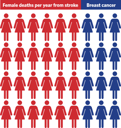 women-deaths-per-year stroke.org